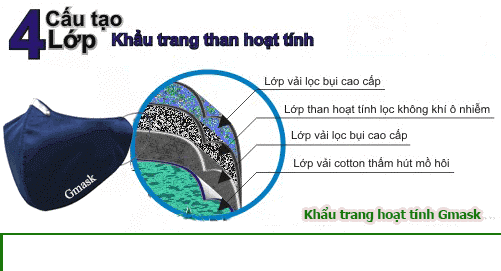 activated carbon masks